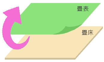 年末の大掃除 畳 障子の交換で気持ちよく新年を スタッフブログ 広島 廿日市 東広島のリフォームなら山根木材