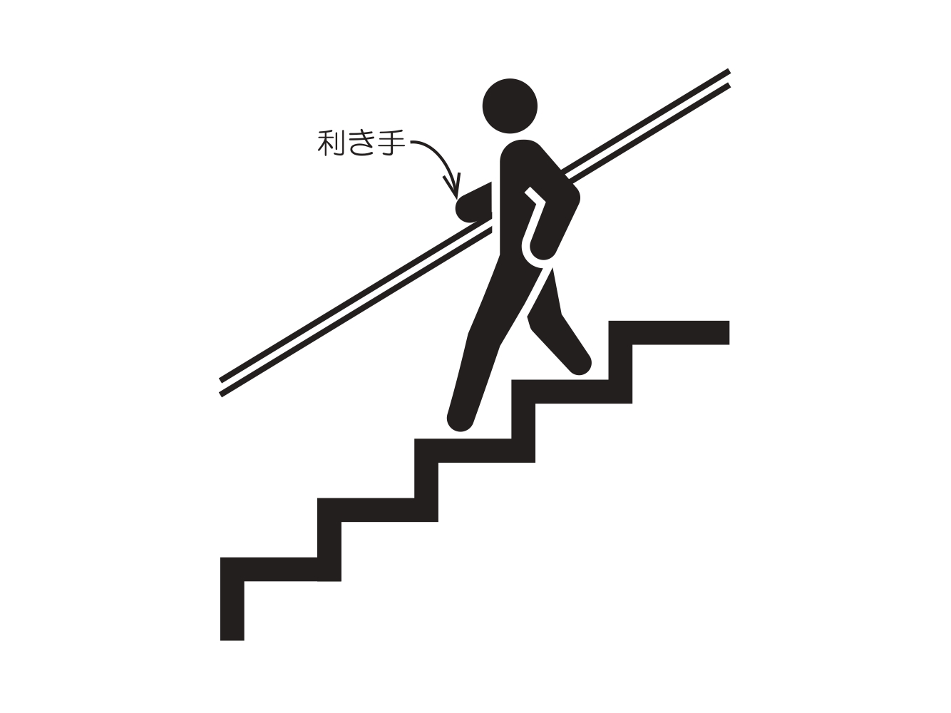 階段 廊下の手すりの高さと位置 スタッフブログ 広島 廿日市 東広島のリフォームなら山根木材